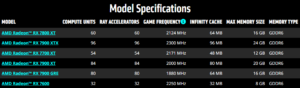 AMD revela novas Radeon RX 7700 XT e Radeon RX 7800 XT AMD Radeon RX 7000 specs