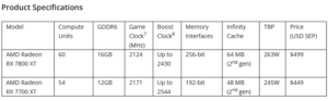 AMD revela novas Radeon RX 7700 XT e Radeon RX 7800 XT AMD Radeon RX 7800 XT e Radeon RX 7700 XT specs