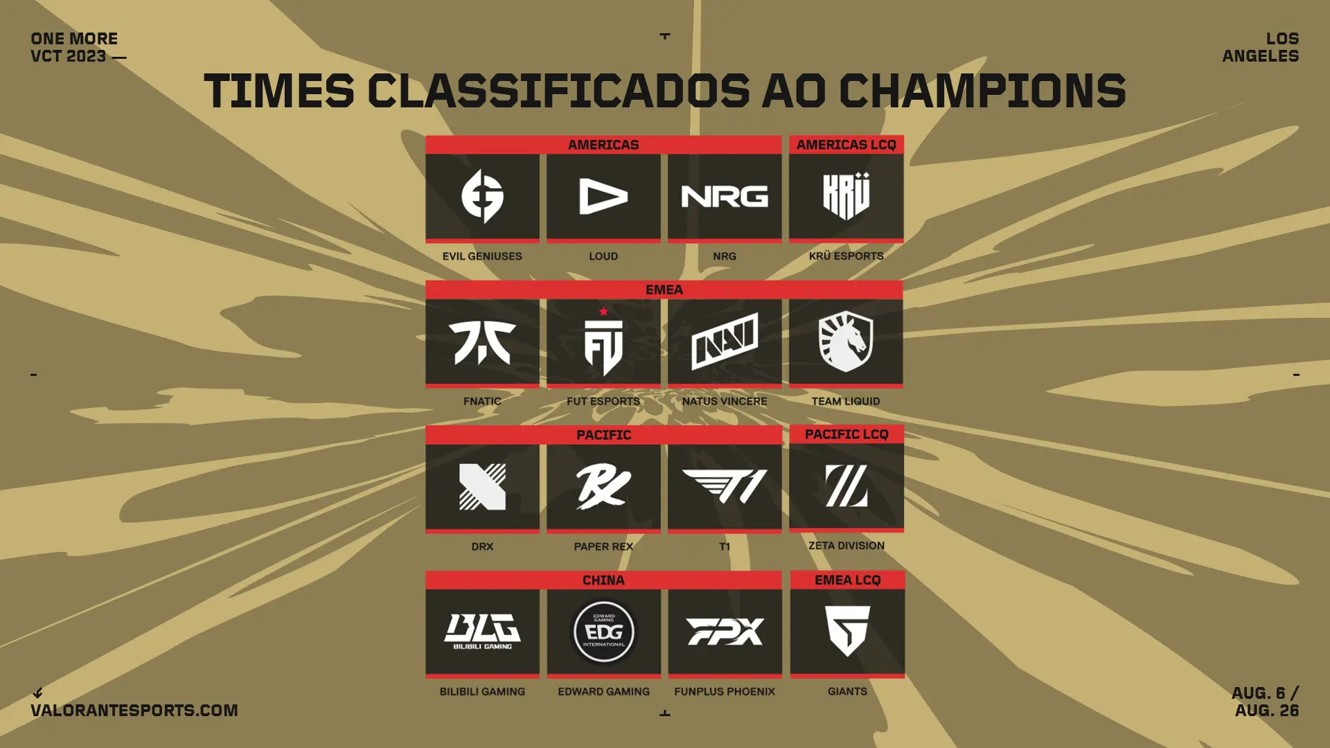 VALORANT Champions 2023: Equipes, formato, calendário e mais CHAMPIONSBR3.jpg