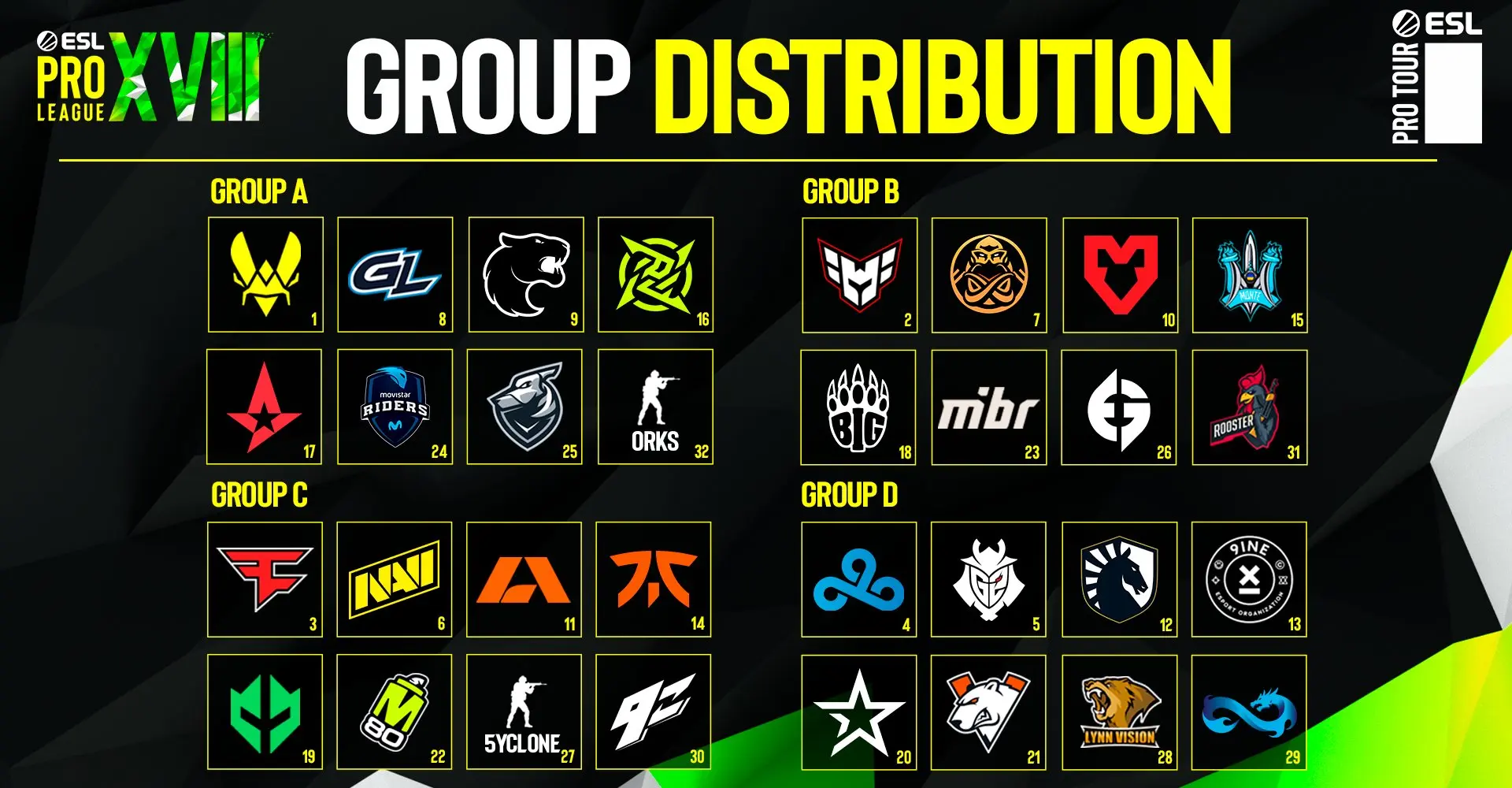 Guia ESL Pro League S18: Formato, calendário, equipes e mais F4IrlV4WwAAVi2z.jpg