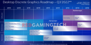 Próxima geração da Intel ARC, Battlemage foi encontrada em laboratórios de análise Roadmap Intel vazado