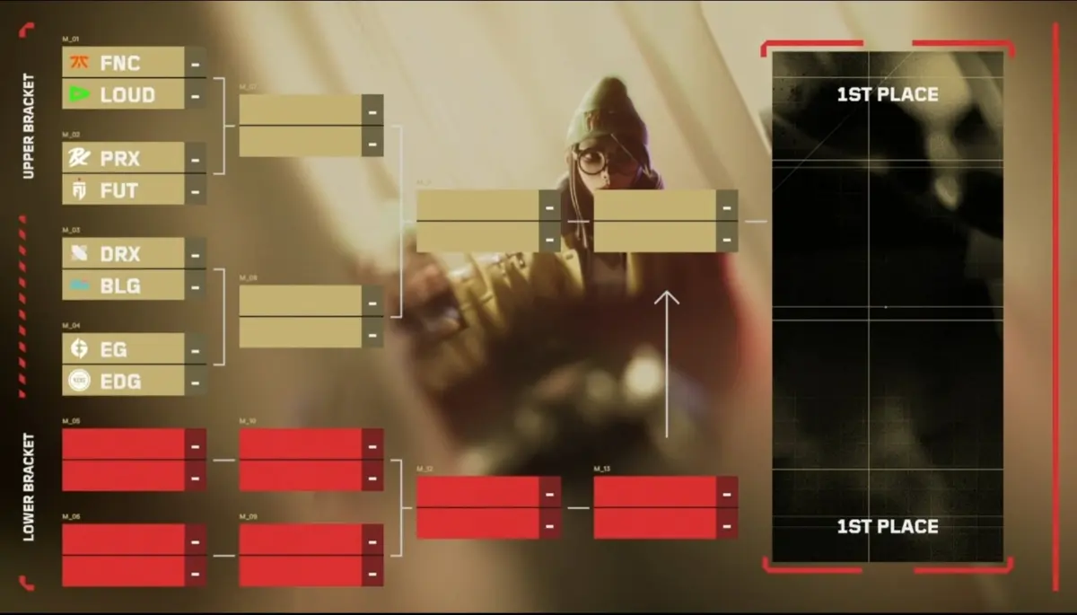 VALORANT Champions 2023 tem playoffs definidos; LOUD enfrentará a Fnatic 2 VALORANT Champions 2023 tem playoffs definidos; LOUD enfrentará a Fnatic champions 1.jpg