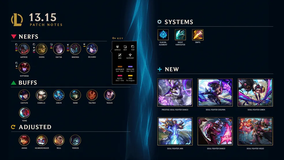 LoL: Patch 13.15 tem buffs em Yasuo, Yone e mais 2 LoL: Patch 13.15 tem buffs em Yasuo, Yone e mais imagem 2023 08 02 101751546.png