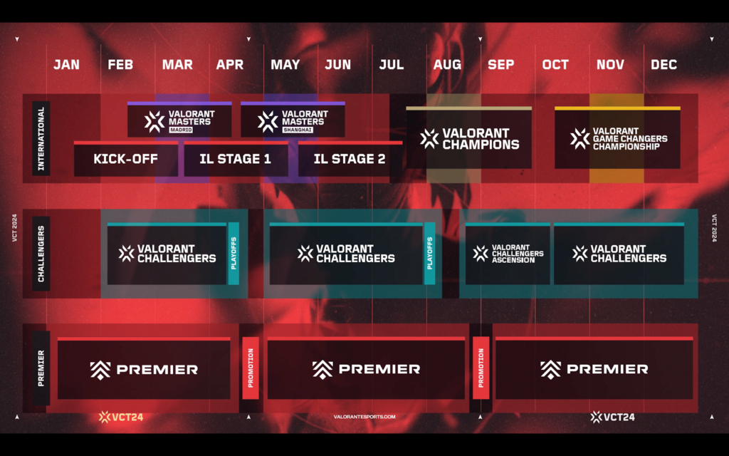 VALORANT: Riot confirma sistema de Pontos de Campeonato para 2024 unnamed 1