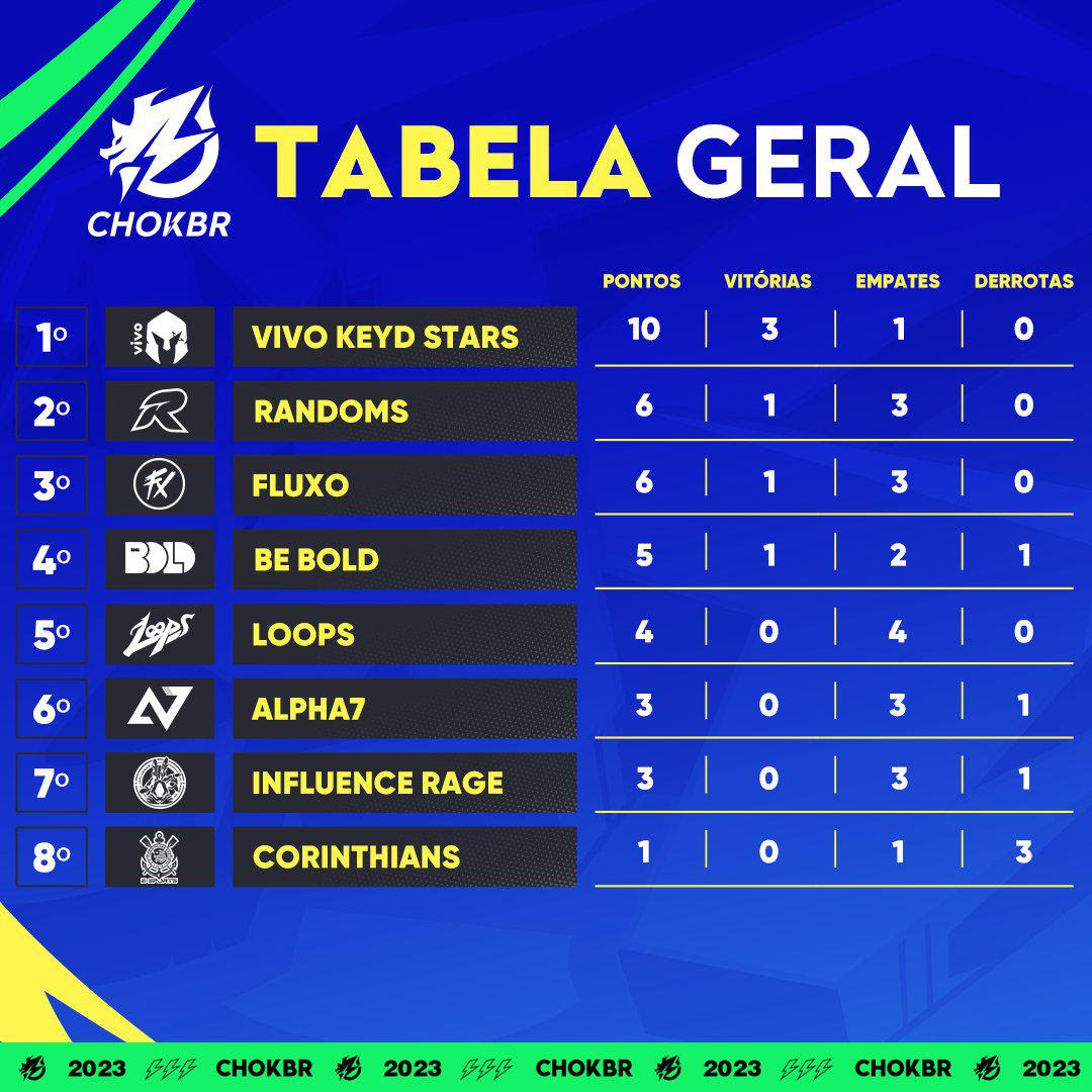 Tabela de evolução da Embaixada ~ Clash of Kings Brasil