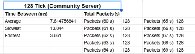 CS2: O que é o subtick? 128tick.png