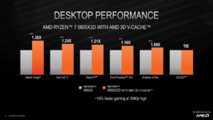 Qual a diferença entre Ryzen 7 5800X e Ryzen 7 5800X3D 3 Qual a diferença entre Ryzen 7 5800X e Ryzen 7 5800X3D AMD 3D V Cache heterogeneous integration with 3d packaging