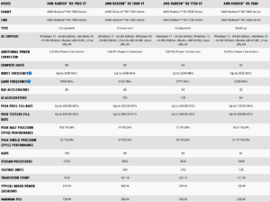 AMD Radeon RX 7800 XT e RX 7700 XT são lançadas nesta quarta (6) AMD RX 7000 series