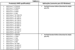 AMD atualiza campanha do Starfield incluso em seus processadores e GPUs 2 AMD atualiza campanha do Starfield incluso em seus processadores e GPUs AMD Starfield Tabela A
