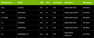 NVIDIA lança atualização do Game Ready Driver para Lies of P, Mortal Kombat 1 e Starfield 2 NVIDIA lança atualização do Game Ready Driver para Lies of P, Mortal Kombat 1 e Starfield GeForce Game Ready 537.34 GSYNC
