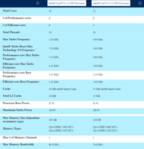 As diferenças entre as 13ª e 12ª gerações do Intel Core 3 As diferenças entre as 13ª e 12ª gerações do Intel Core Intel Core i7 13700F e Intel Core i7 12700F