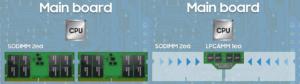 Samsung revela novo módulo de memória LPCAMM 2 Samsung revela novo módulo de memória LPCAMM SODIMM LPCAMM size