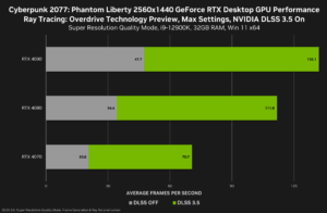 NVIDIA DLSS 3.5 chega para Cyberpunk 2077 e Chaos Vantage em 21 de setembro 2 NVIDIA DLSS 3.5 chega para Cyberpunk 2077 e Chaos Vantage em 21 de setembro cyberpunk 2077 phantom liberty geforce rtx 2560x1440 nvidia dlss 3 5 ray reconstruction desktop gpu performance