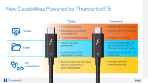 Intel anuncia nova tecnologia Thunderbolt 5 com velocidade de até 120 Gbps newsroom thunderbolt 5 new possibilities