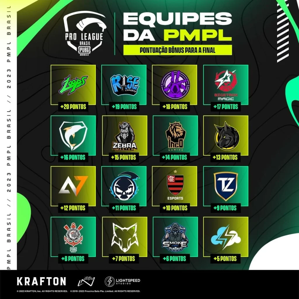 PMPL Brasil: Finais da Pro League Fall 2023 acontecem neste final de semana 2 PMPL Brasil: Finais da Pro League Fall 2023 acontecem neste final de semana unnamed 2 1