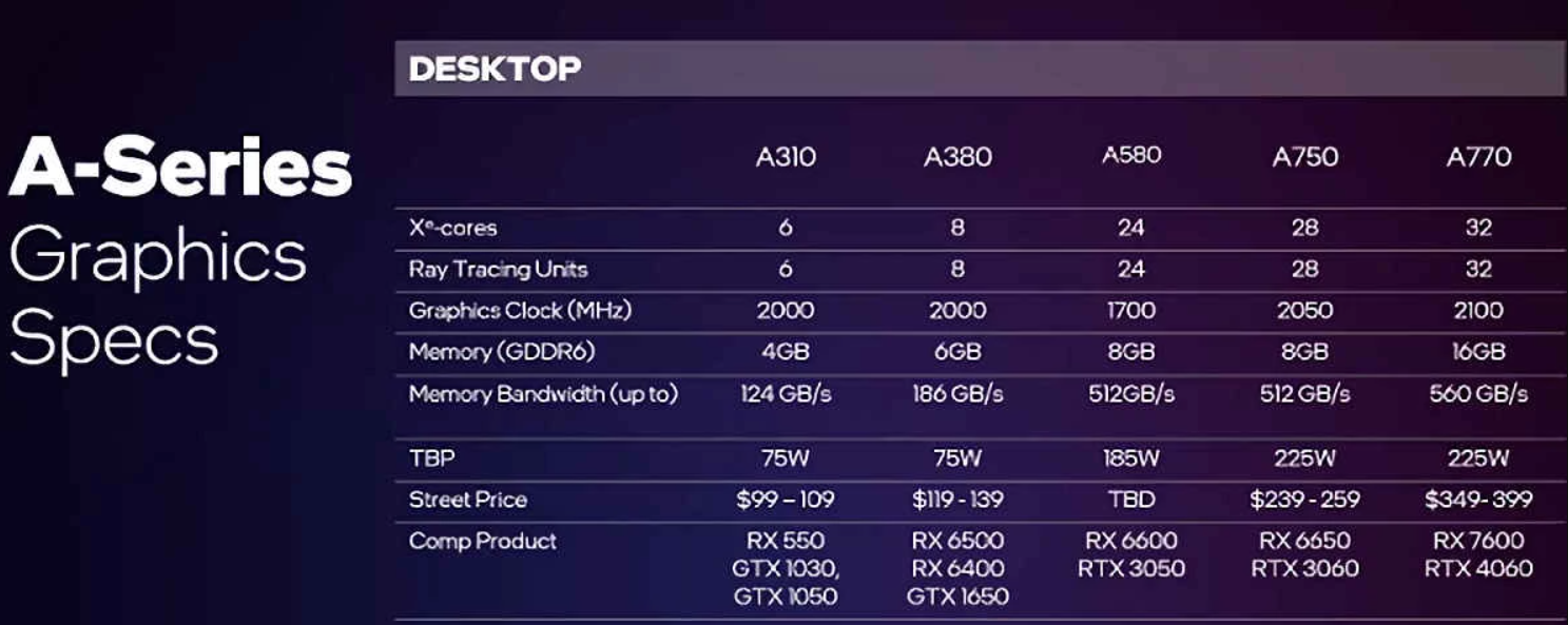 A580