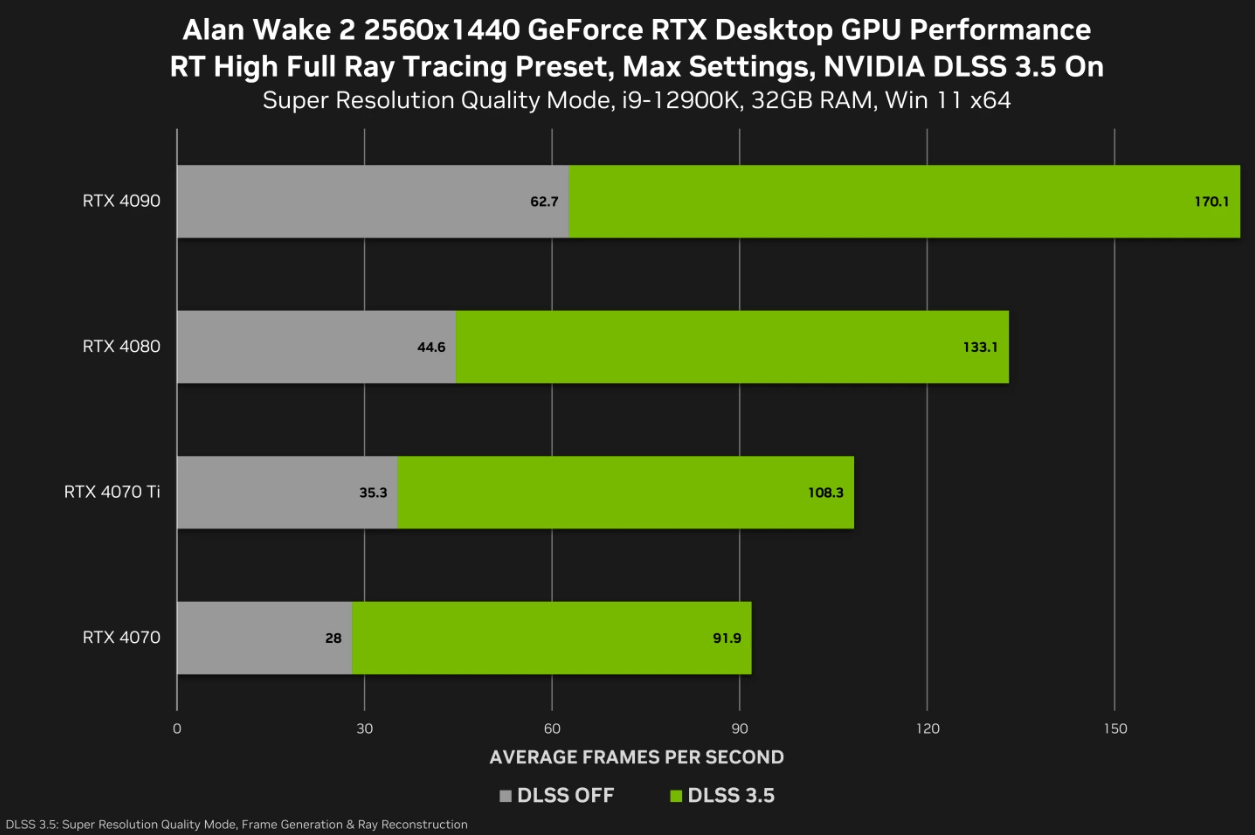 Placas de vídeo da NVIDIA estão sofrendo com Alan Wake 2 sem DLSS - Pichau  Arena