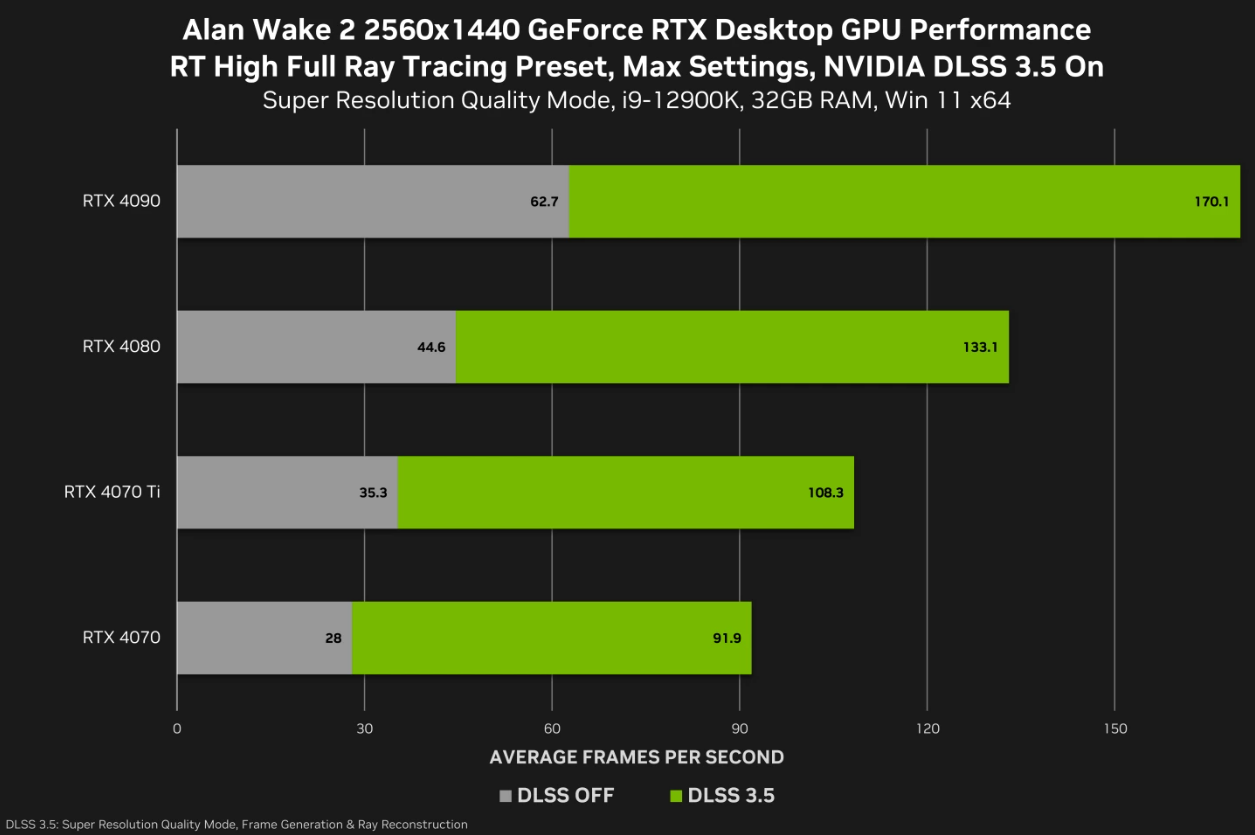 Placas de vídeo da NVIDIA estão sofrendo com Alan Wake 2 sem DLSS 3 Placas de vídeo da NVIDIA estão sofrendo com Alan Wake 2 sem DLSS Captura de tela 2023 10 25 113243.png