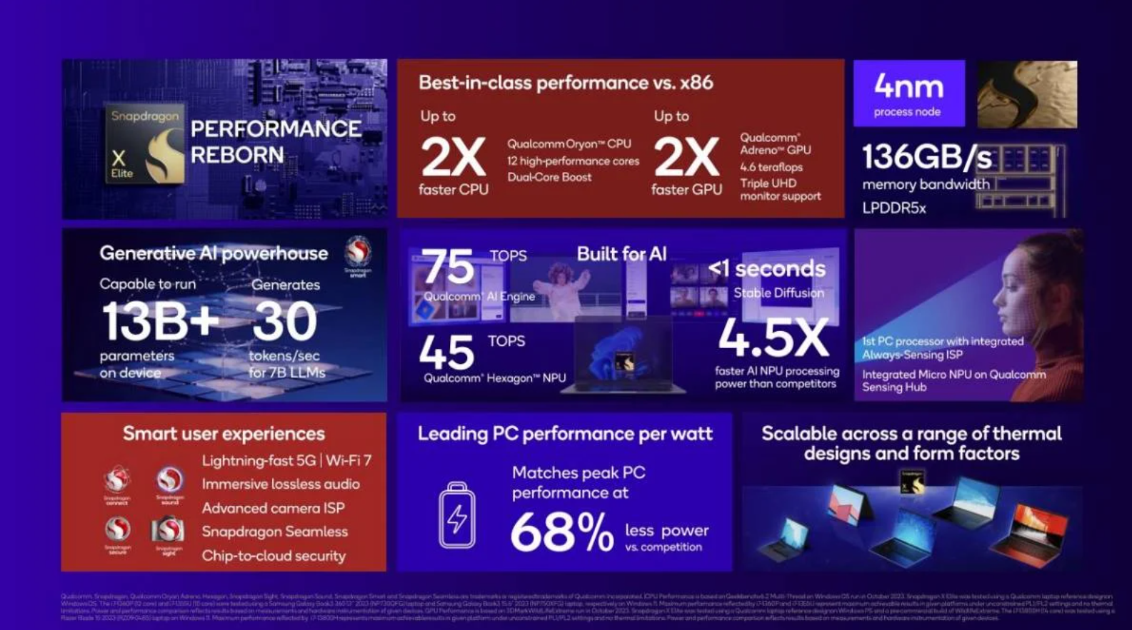 Qualcomm Snapdragon X Elite é apresentado oficialmente e surpreende 2 Qualcomm Snapdragon X Elite é apresentado oficialmente e surpreende Captura de tela 2023 10 25 122244.png