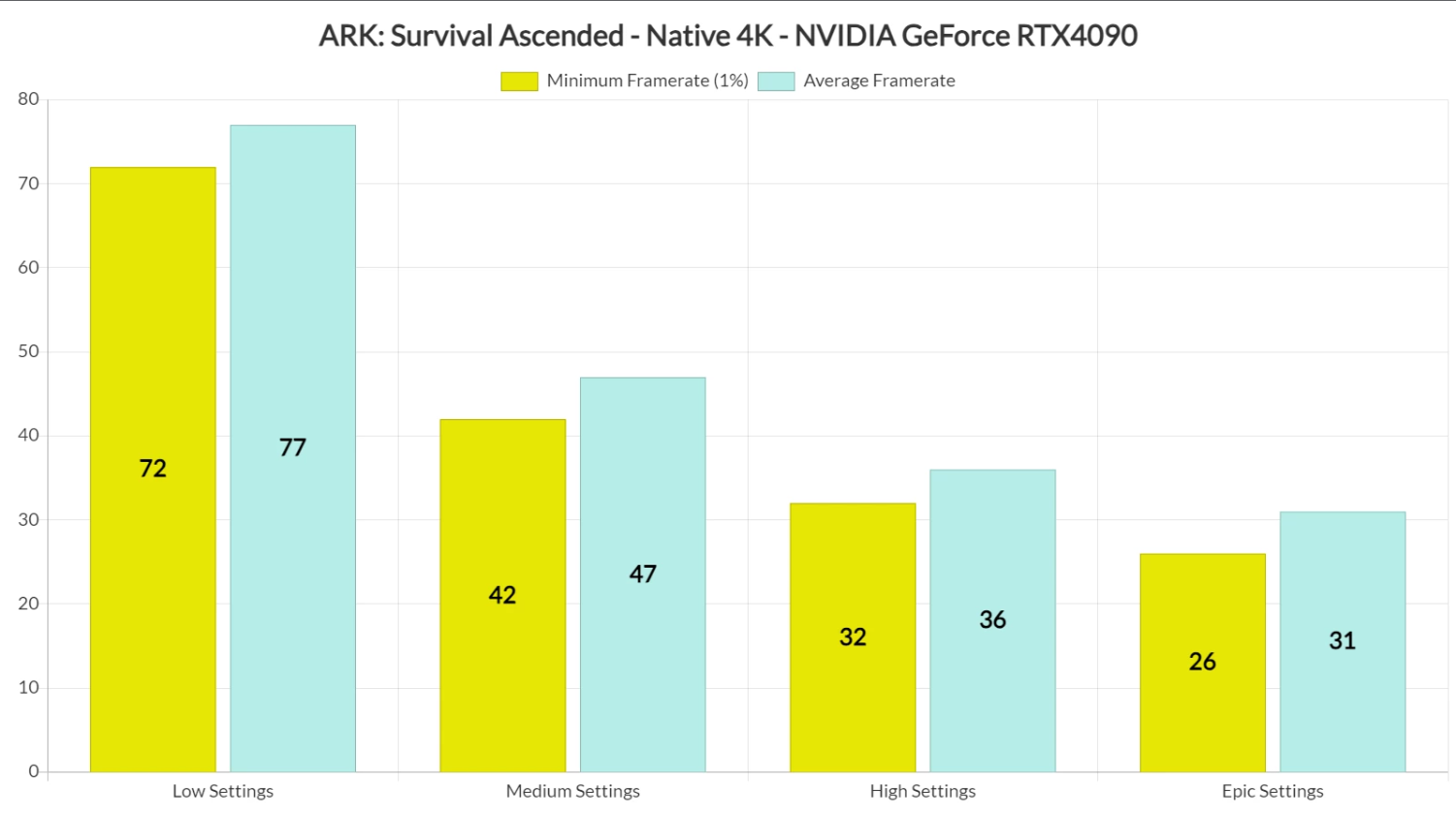 RTX 4090
