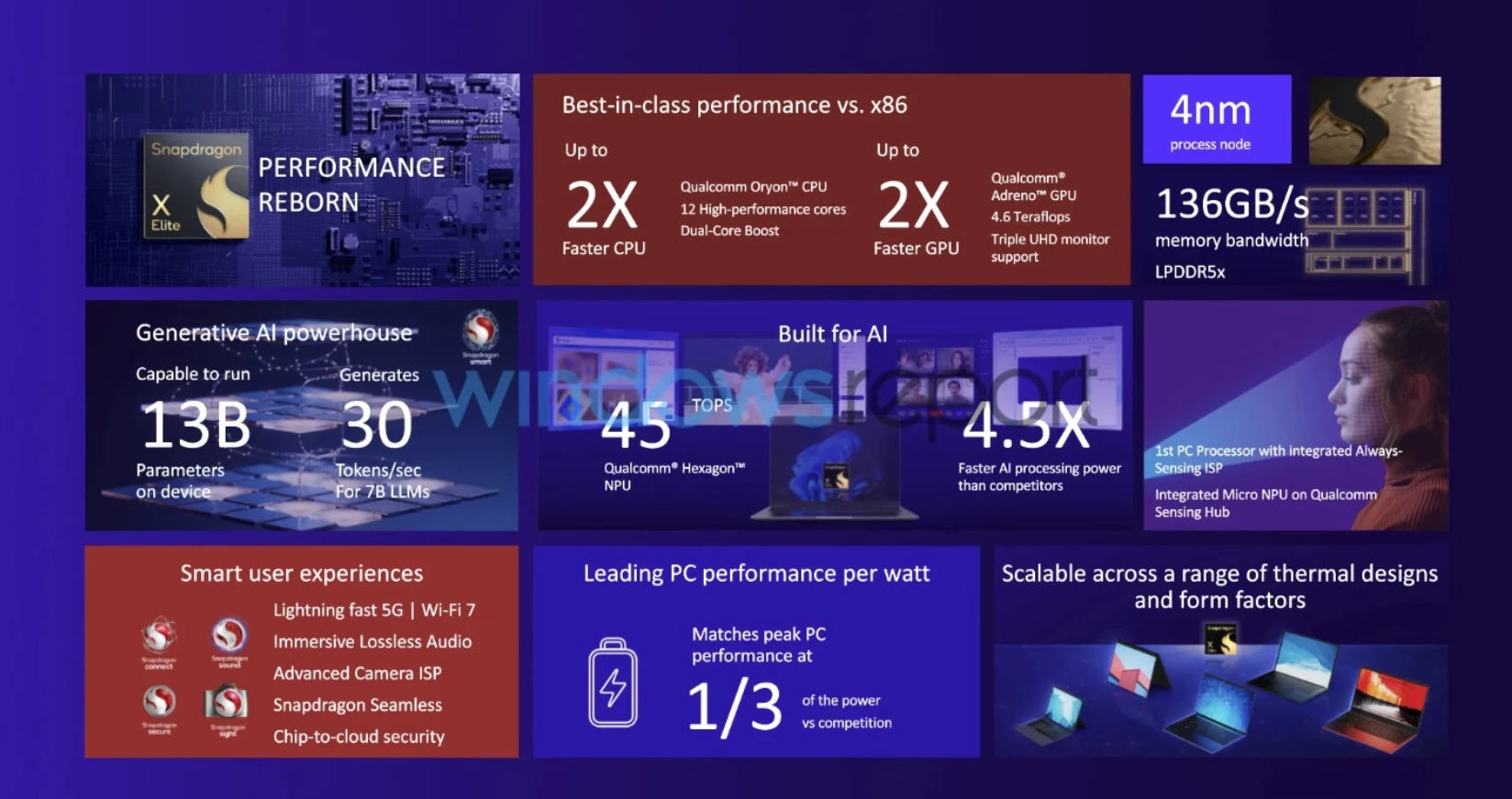 Qualcomm pretende lançar processador desktop para rivalizar com Intel e AMD 1 Qualcomm