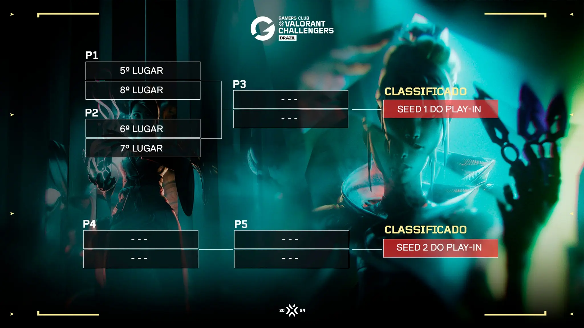 VCB 2024: Formato e calendário são revelados; campeonato será terceirizado GC ChallengersBR24 BracketsCHAVEAMENTO CHALLENGHERS TABELA 2.jpg