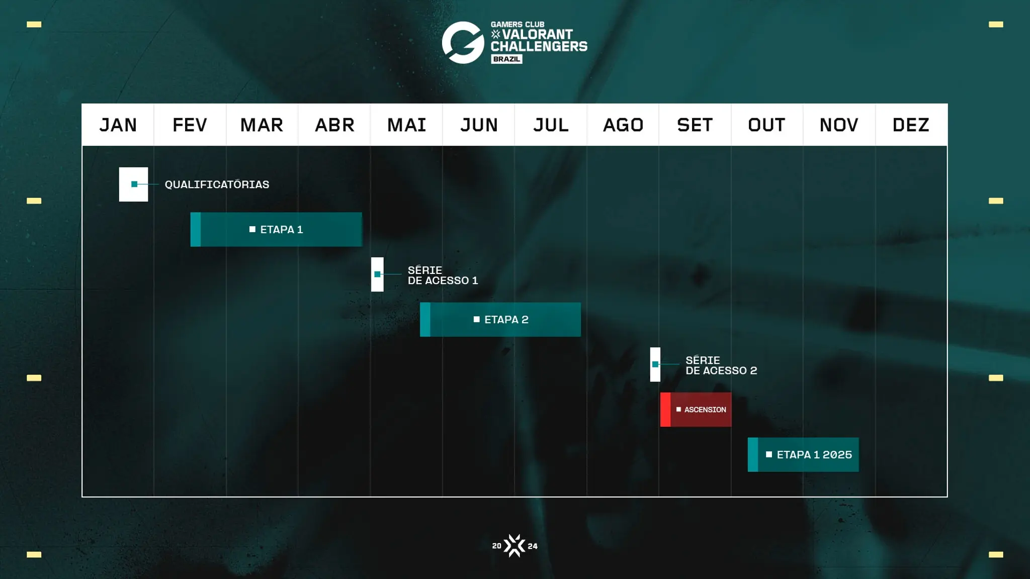 VCB 2024: Formato e calendário são revelados; campeonato será terceirizado GC ChallengersBR24 Infos1.jpg