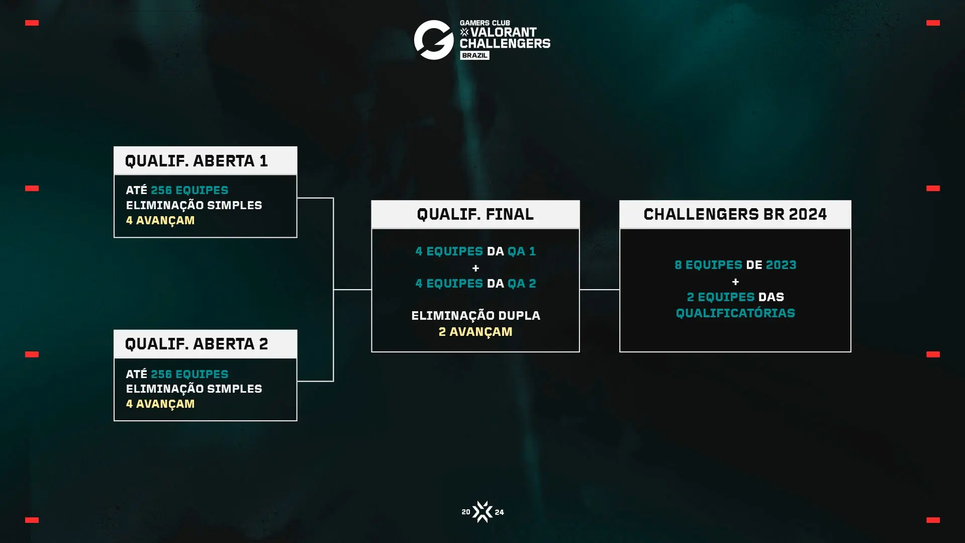 VCB 2024: Formato e calendário são revelados; campeonato será terceirizado GC ChallengersBR24 Infos2.jpg