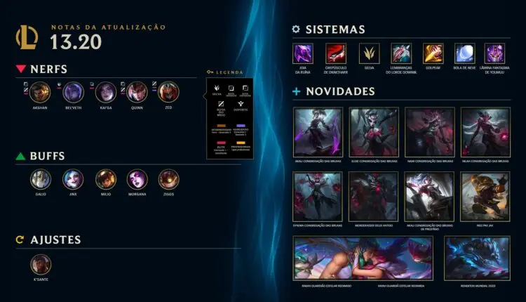 LoL: Patch 13.20 traz mudanças impactantes em selva, itens e runas; confira 2 LoL: Patch 13.20 traz mudanças impactantes em selva, itens e runas; confira LOL 13.20 PatchNotes Infographic 1920x1080 pt BR