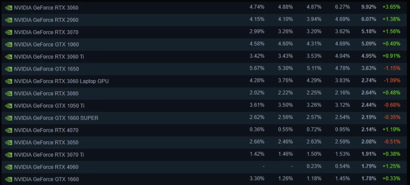 Steam