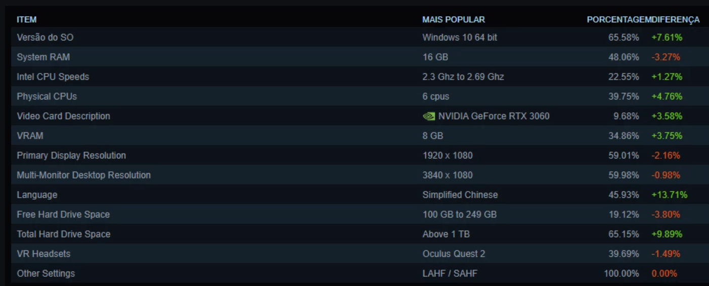 Steam