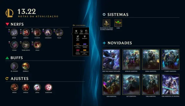 LoL: Magos de ataques básicos são buffados, confira LOL 13.22 Patch Highlights TW 1920x1080 pt BR