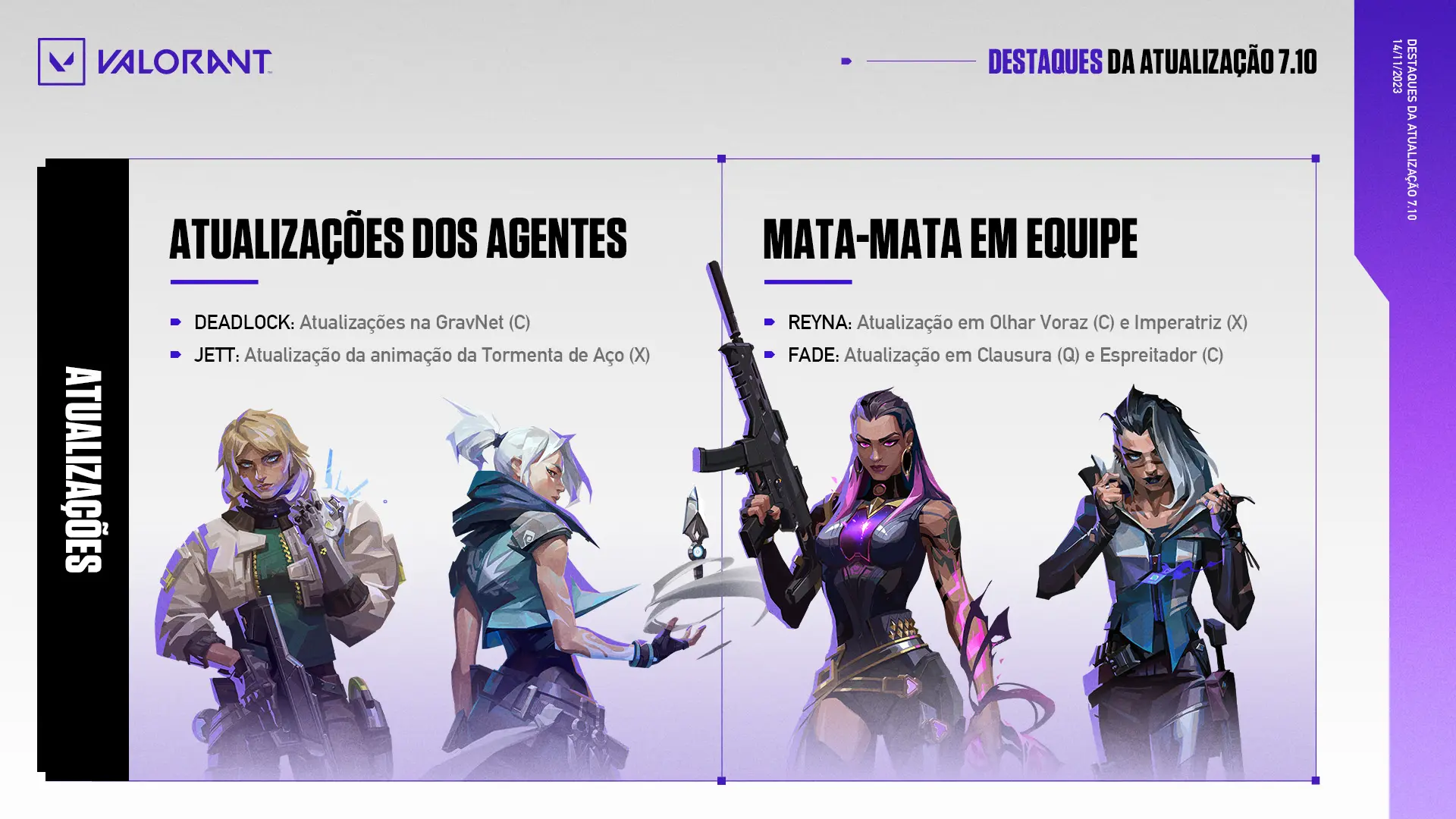 VALORANT: Atualização 7.10 traz buff na Deadlock e ajustes em Fade e Reyna 2 VALORANT: Atualização 7.10 traz buff na Deadlock e ajustes em Fade e Reyna Patch Notes Highlights 7 10 pt BR.jpg
