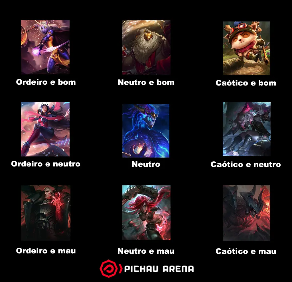 LoL: Quais são os alinhamentos de RPG dos campeões? Sem Titulo 3.jpg