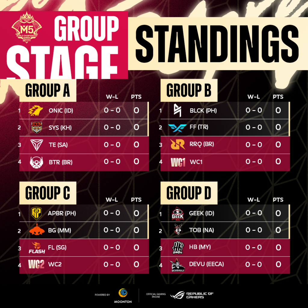 M5 World Championship: Tudo sobre o torneio image1