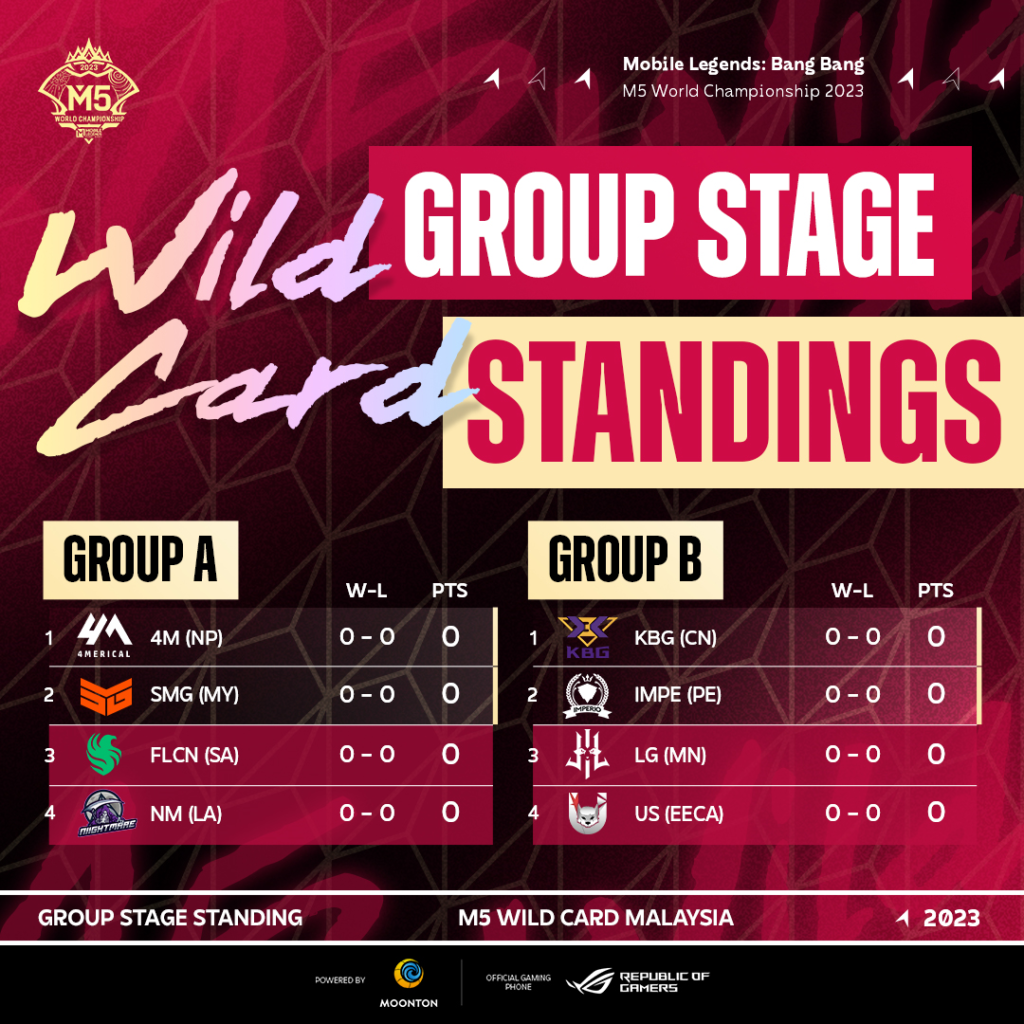 M5 World Championship: Tudo sobre o torneio image5