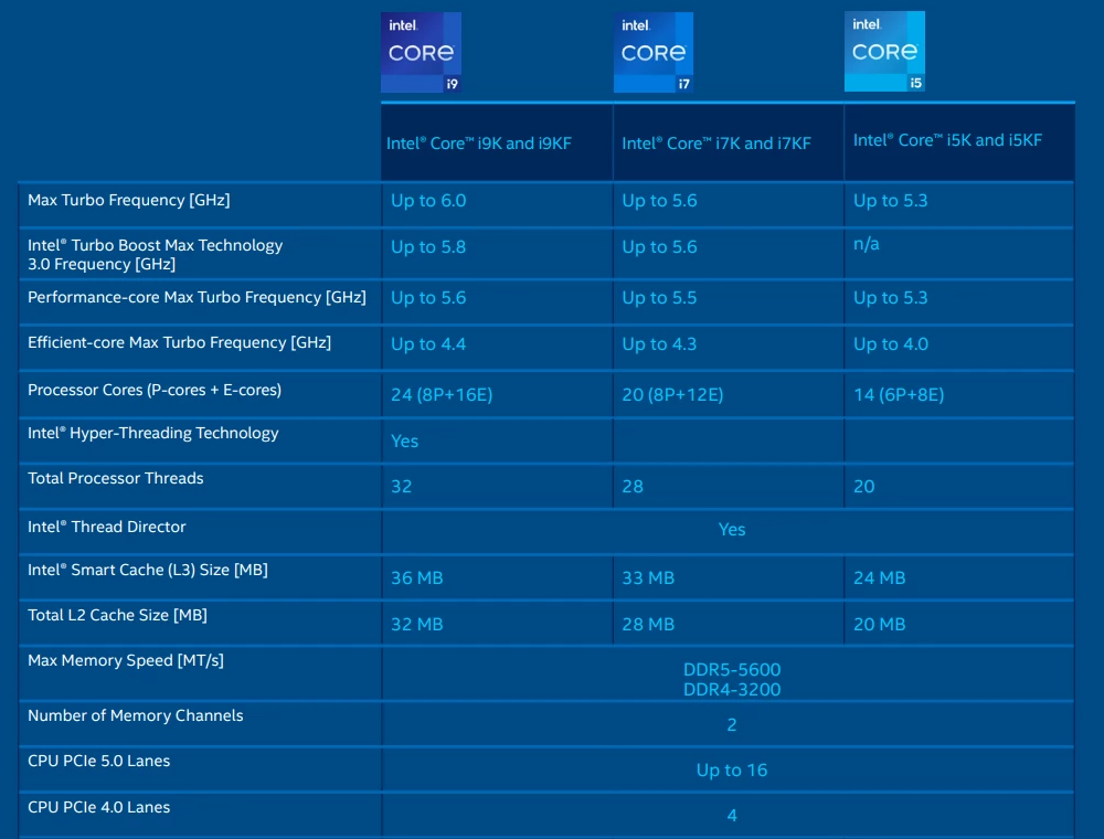 Entenda de uma vez por todas a nomenclatura dos Processadores Intel e como escolher o modelo ideal para você 3 última geração de processadores intel