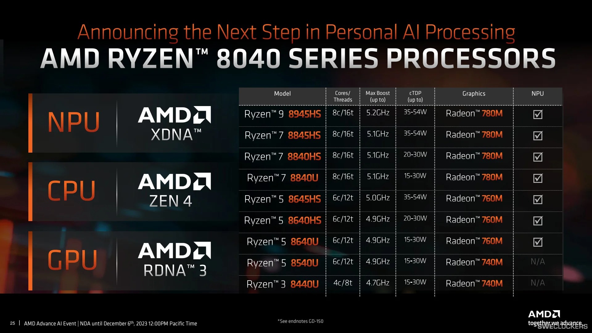 AMD