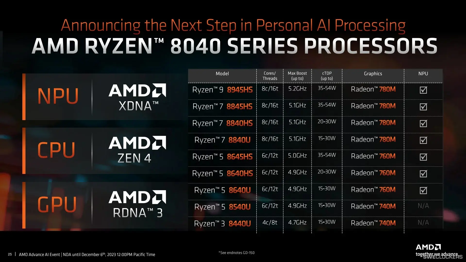 AMD