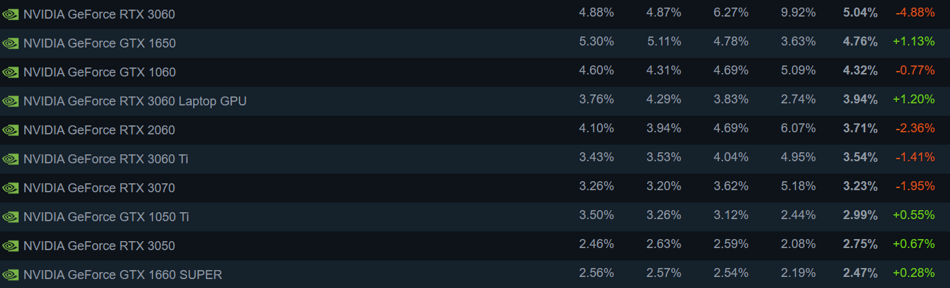 Steam