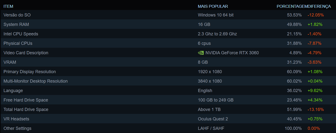 Steam