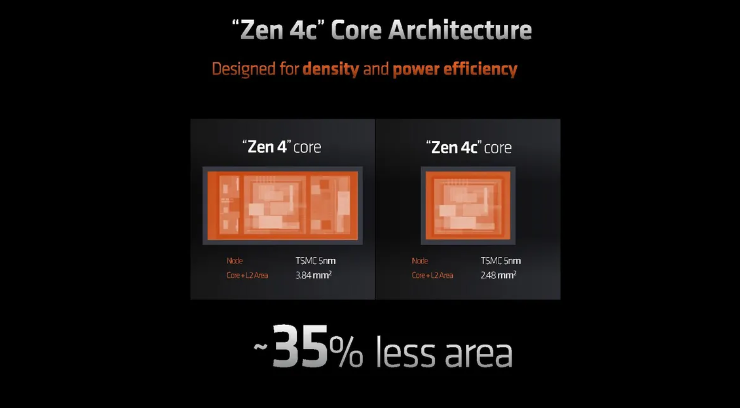 AMD