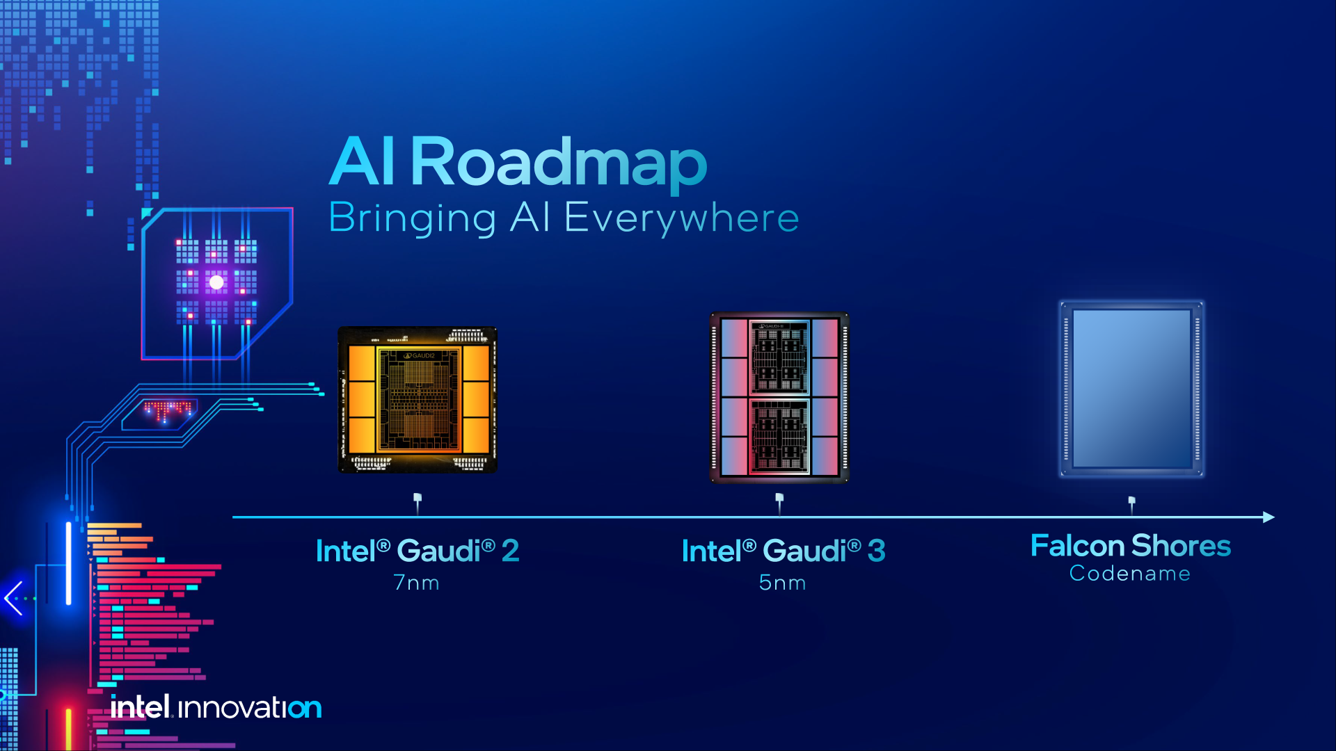 Intel Gaudi 3 será construindo em 5 nm e chega para concorrer com H100 e MI300X 2 Gaudi