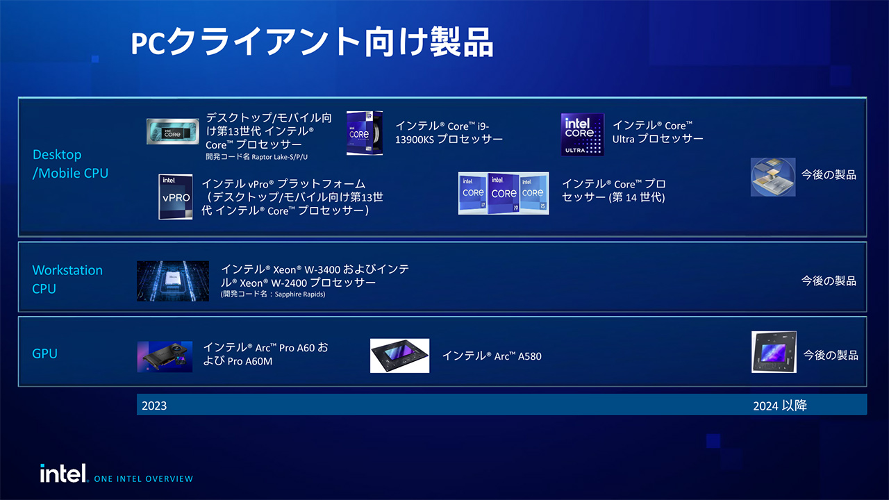 Intel
