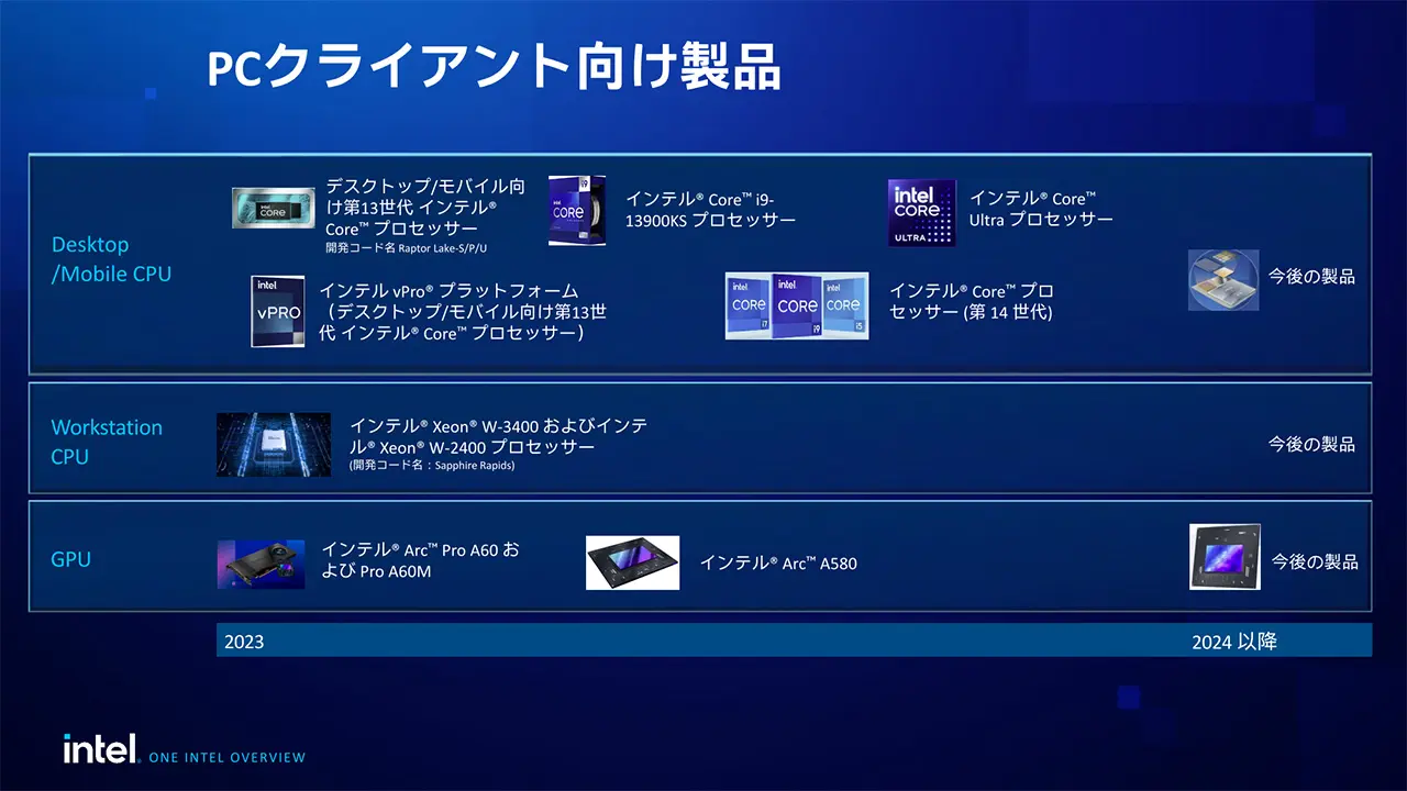 Intel garante chegada de GPUs Arc Battlemage para 2024 2 Intel