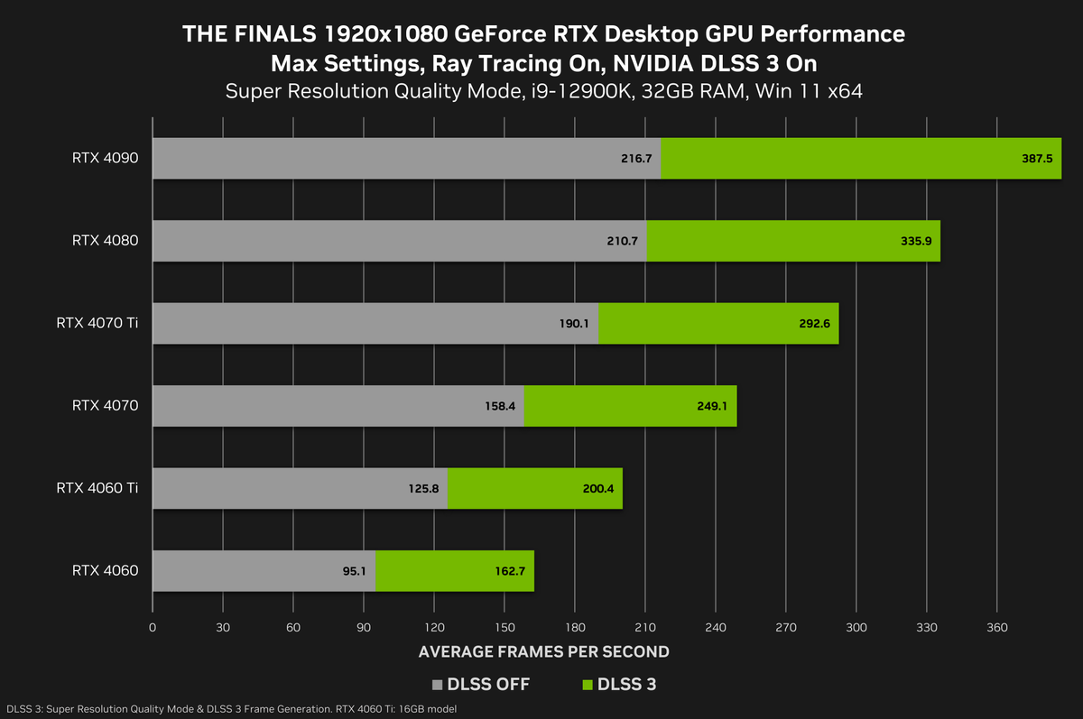 NVIDIA
