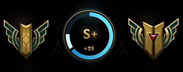 LoL: Riot quer trazer melhorias no sistema de maestria 2 LoL: Riot quer trazer melhorias no sistema de maestria imagem 2023 12 12 093728835.png