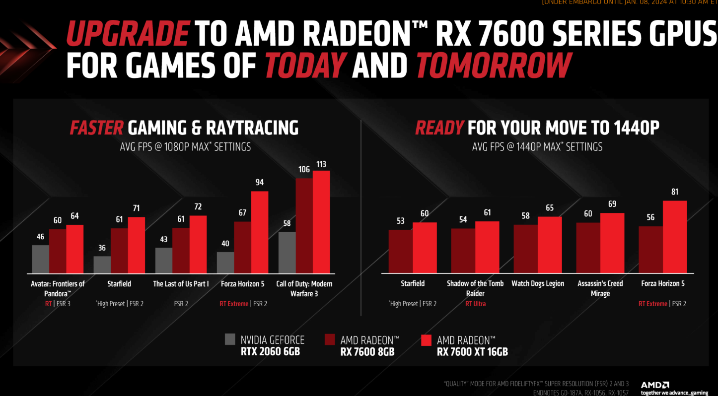 CES 2024: AMD anuncia GPU Radeon RX 7600 XT para 24 de janeiro 3 RX 7600 XT