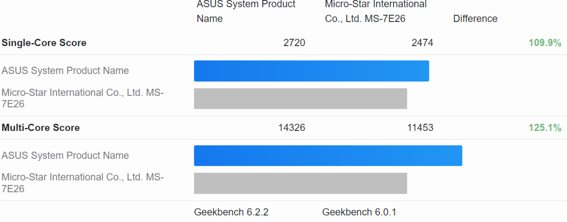 Benchmarks vazados revelam APUs Ryzen 8000G 30% mais velozes em single-core que Ryzen 5 5000G 2 amd