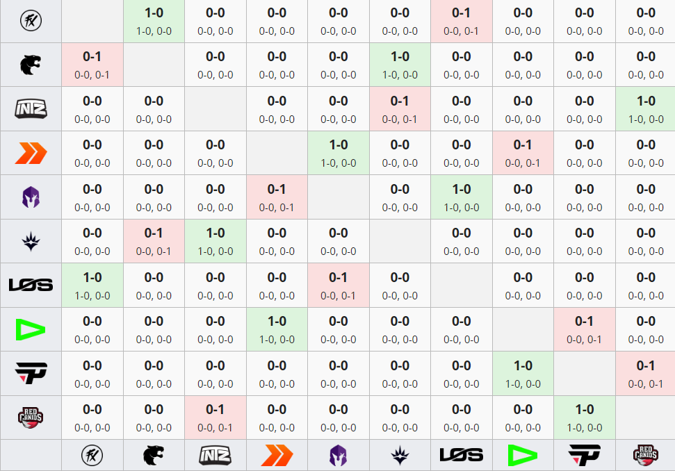 Pontos que tornam o CBLOL 2024 mais interessante Captura de tela 2024 01 27 094010.png